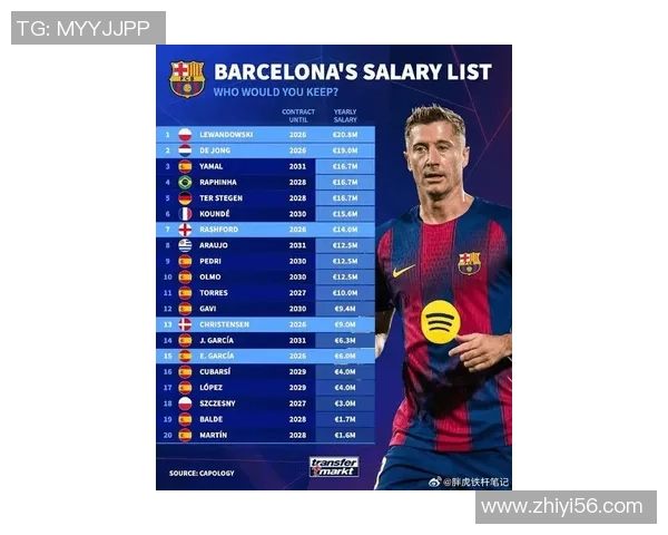 全球足球明星收入排行榜揭秘谁是最富有的球员和他们的财富来源 全球足球明星收入排行榜揭秘谁是最富有的球员和他们的财富来源