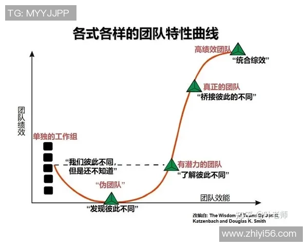 武汉乒乓球队团队协作表现的数据分析与提升策略探讨