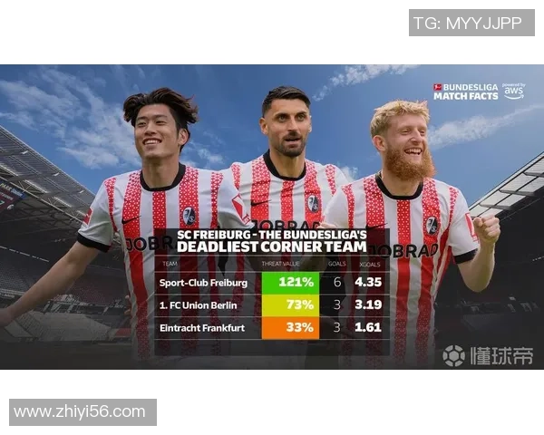 弗赖堡足球队的崛起与挑战：探索德甲新星的奋斗历程与未来展望