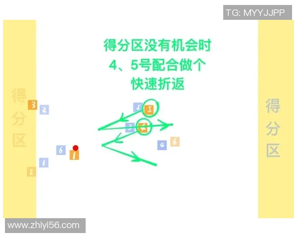 深入分析上海飞盘队控制打法的战术特点与应用策略 深入分析上海飞盘队控制打法的战术特点与应用策略