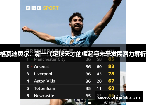 格瓦迪奥尔：新一代足球天才的崛起与未来发展潜力解析